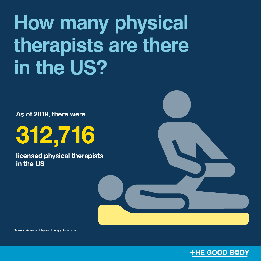 As of 2019, there were 312,716 licensed physical therapists in the US