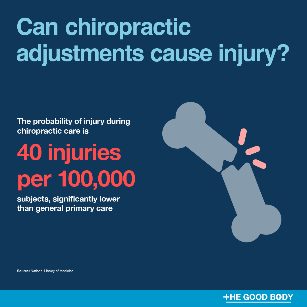 What is the injury rate for chiropractors?