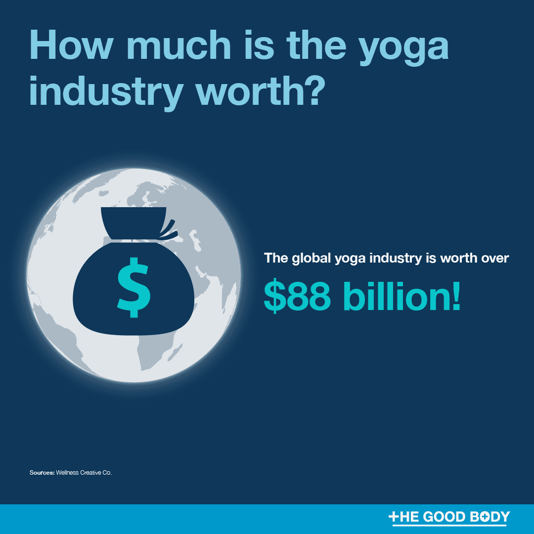 Infographic: The global yoga industry is worth over $88 billion!