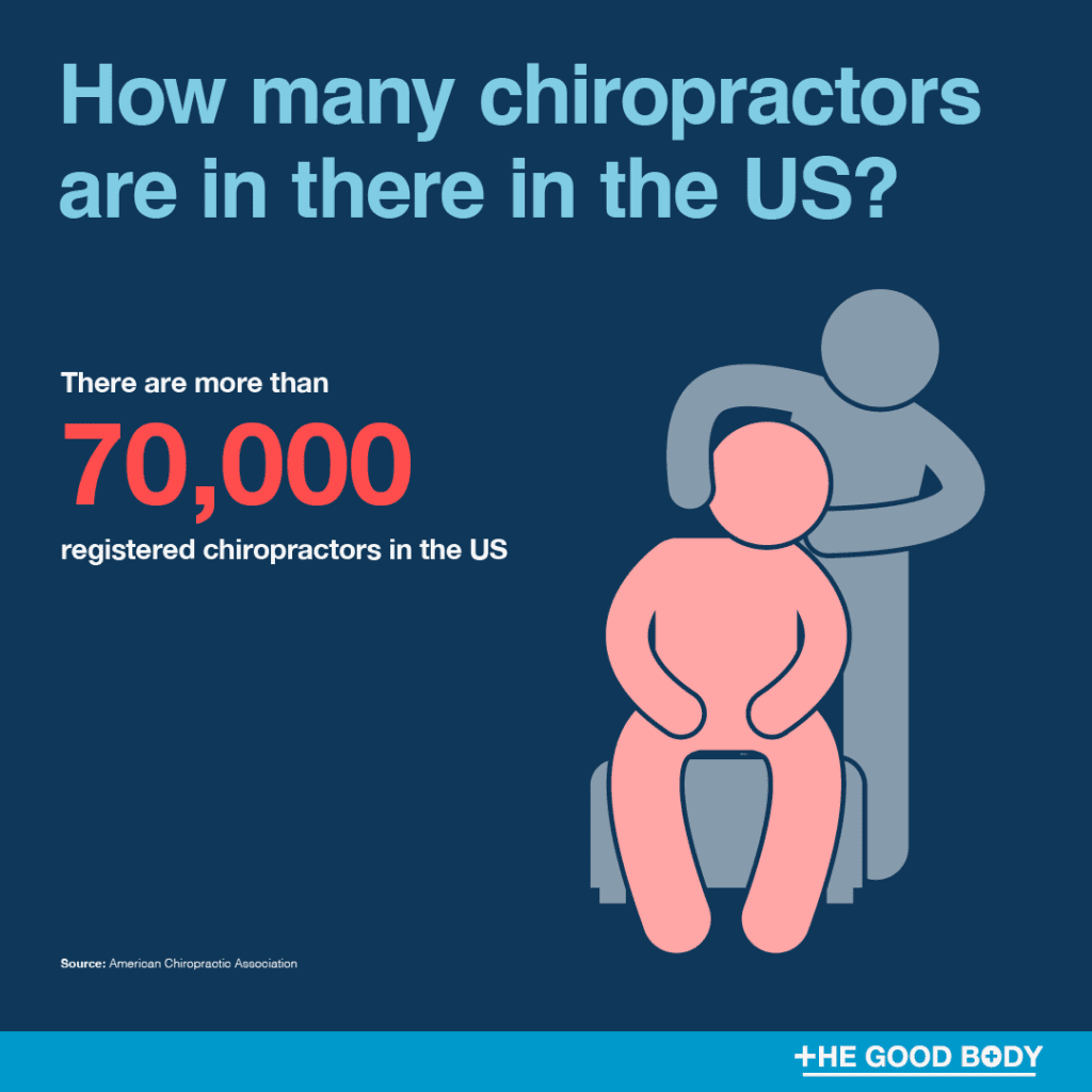 25 Chiropractic Statistics (and Facts) Crunching the Numbers