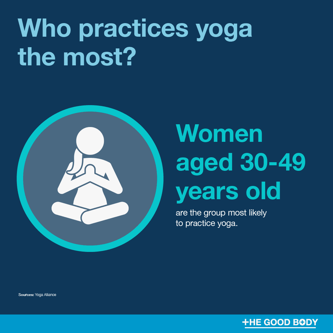 Infographic: Women aged between 30 and 49 years old are the group most likely to practice yoga