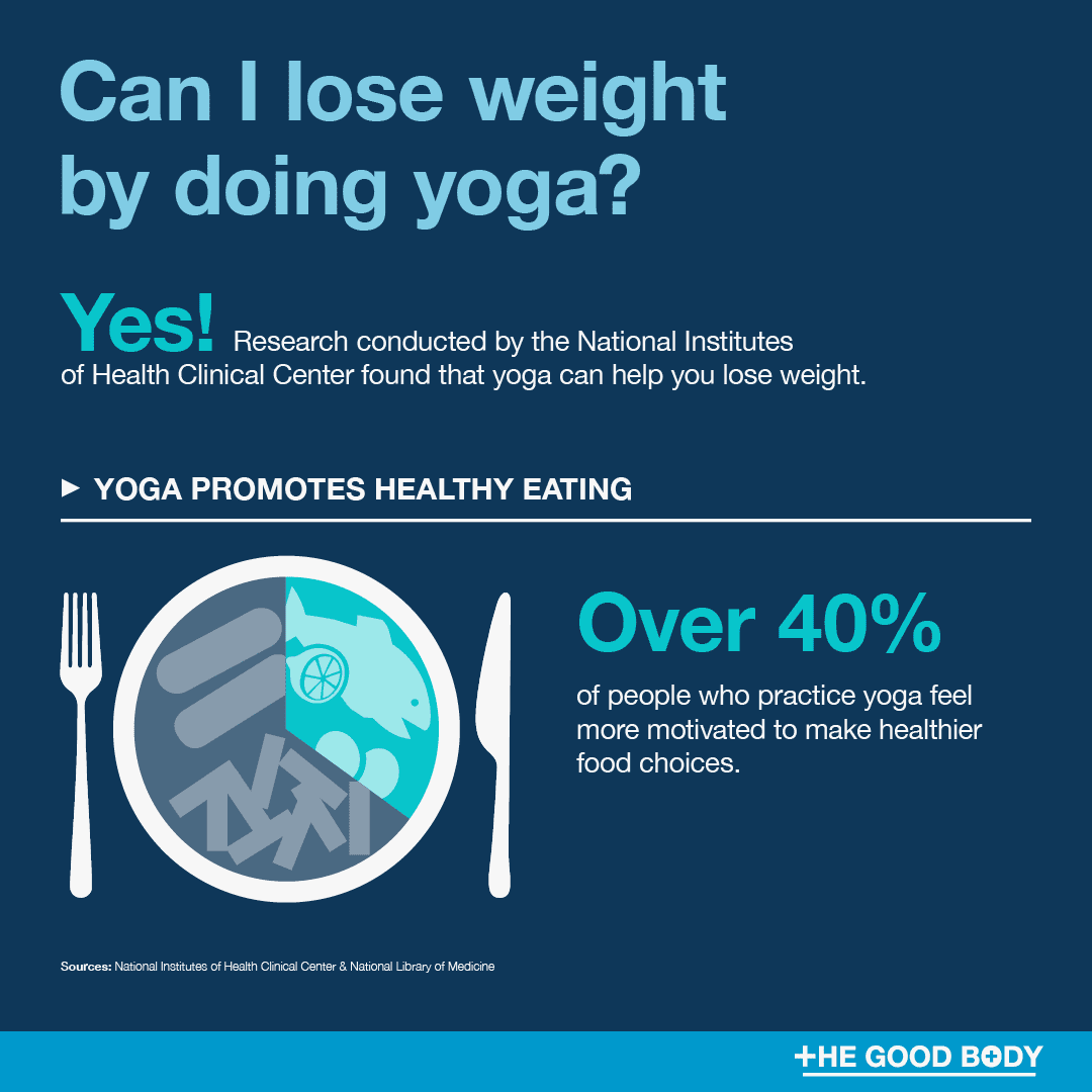 Infographic: Yoga can help you lose weight and promotes healthy eating