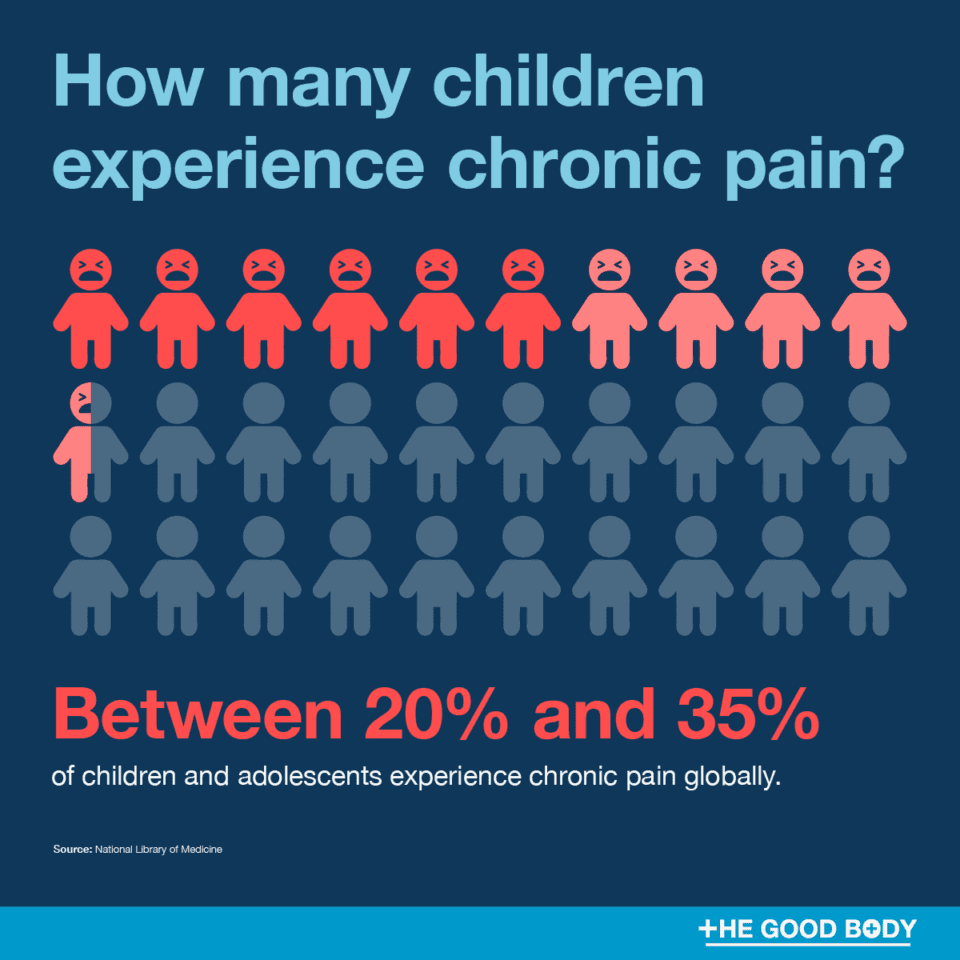 29 Chronic Pain Statistics US & Global Prevalence