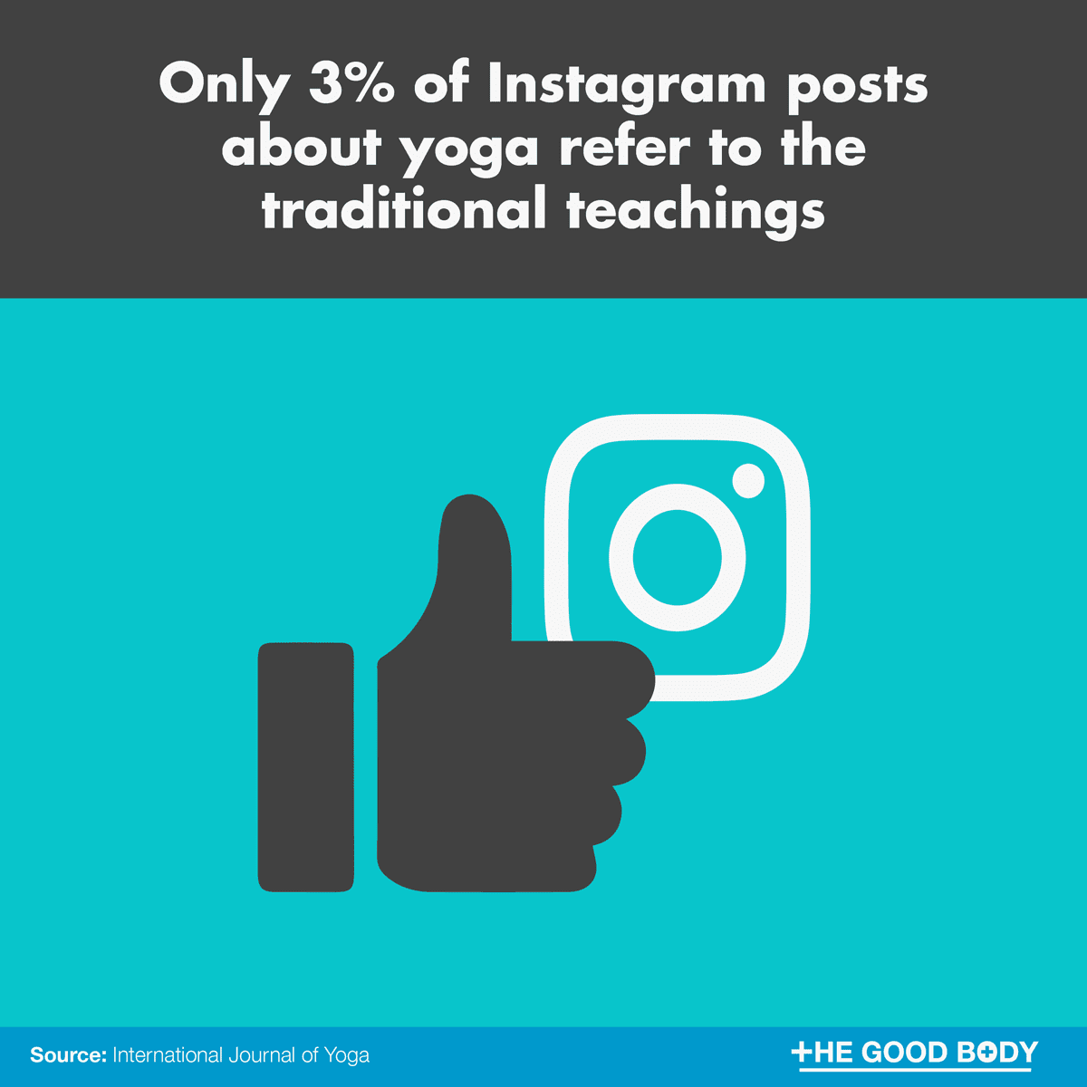 Only 3% of Instagram posts about yoga refer to the traditional teachings