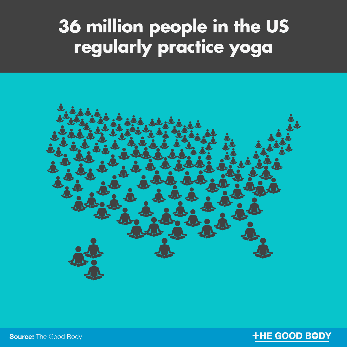 36 million people in the US regularly practice yoga