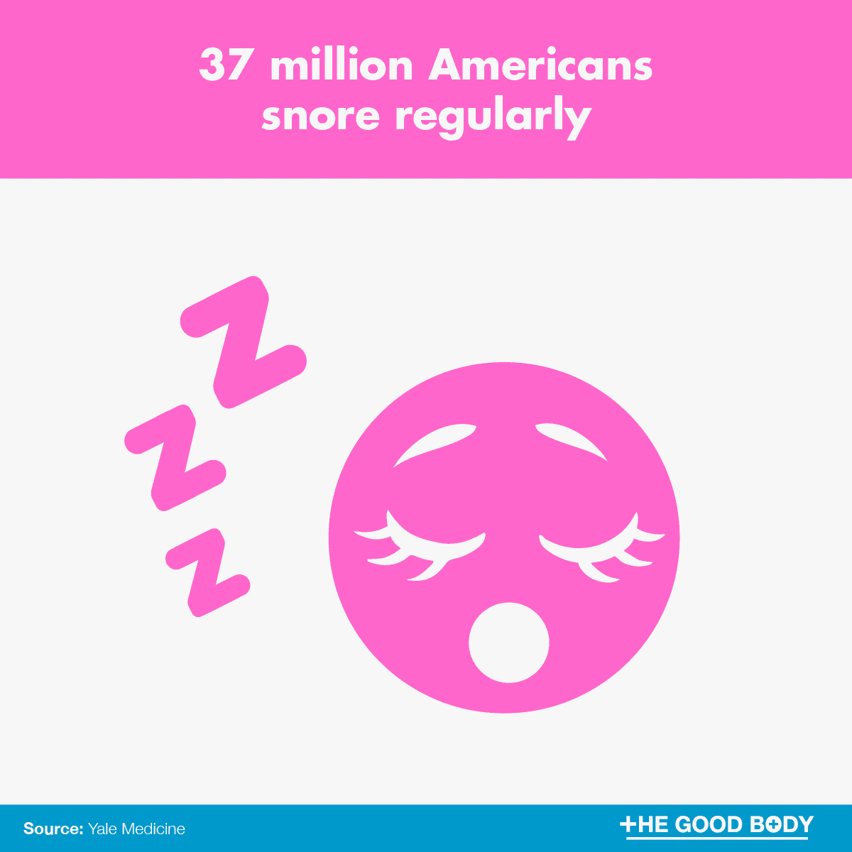 Infographic: 37 million Americans snore regularly