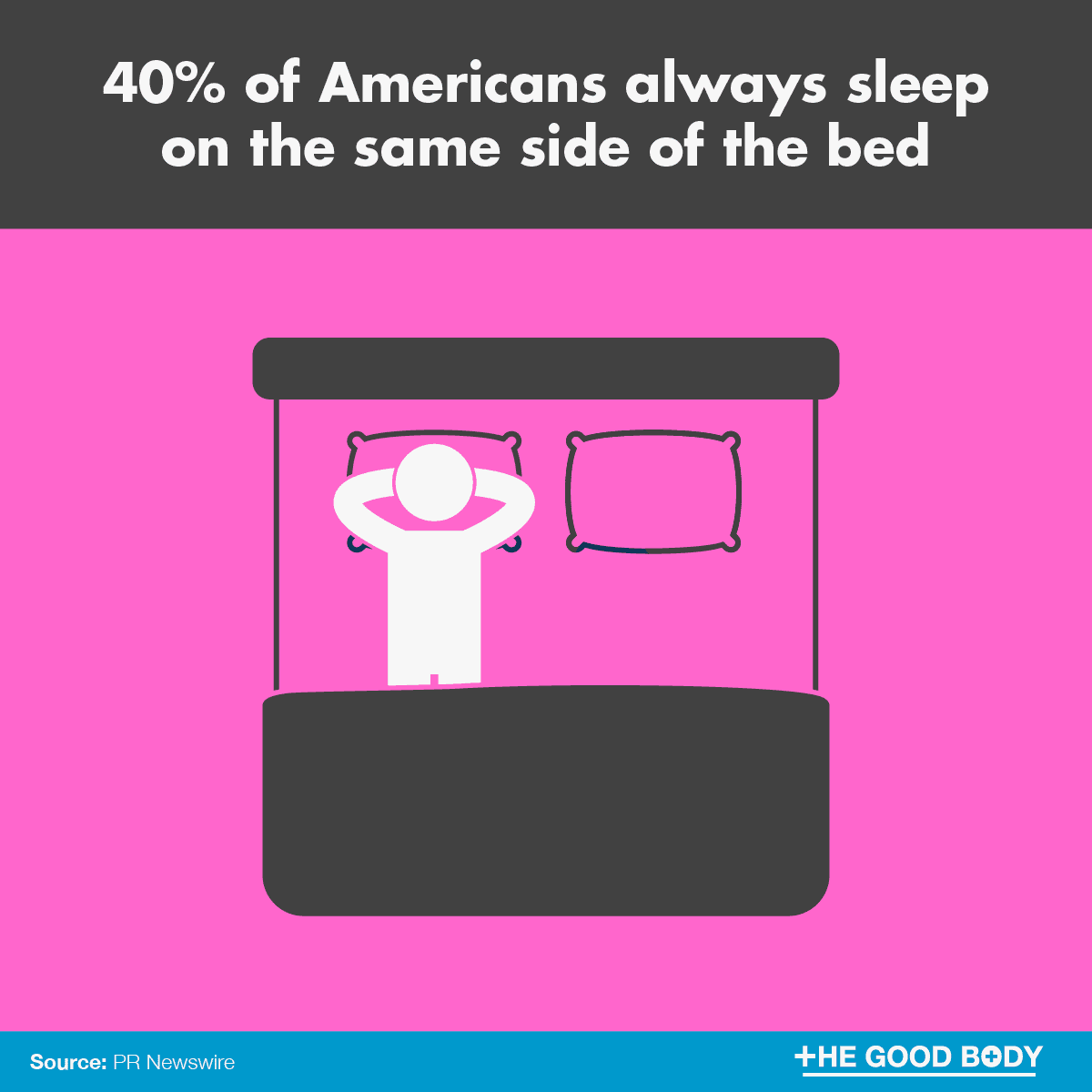 Infographic: 40% of Americans always sleep on the same side of the bed