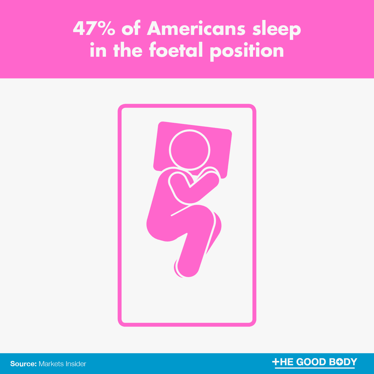 Infographic: 47% of Americans sleep in the foetal position