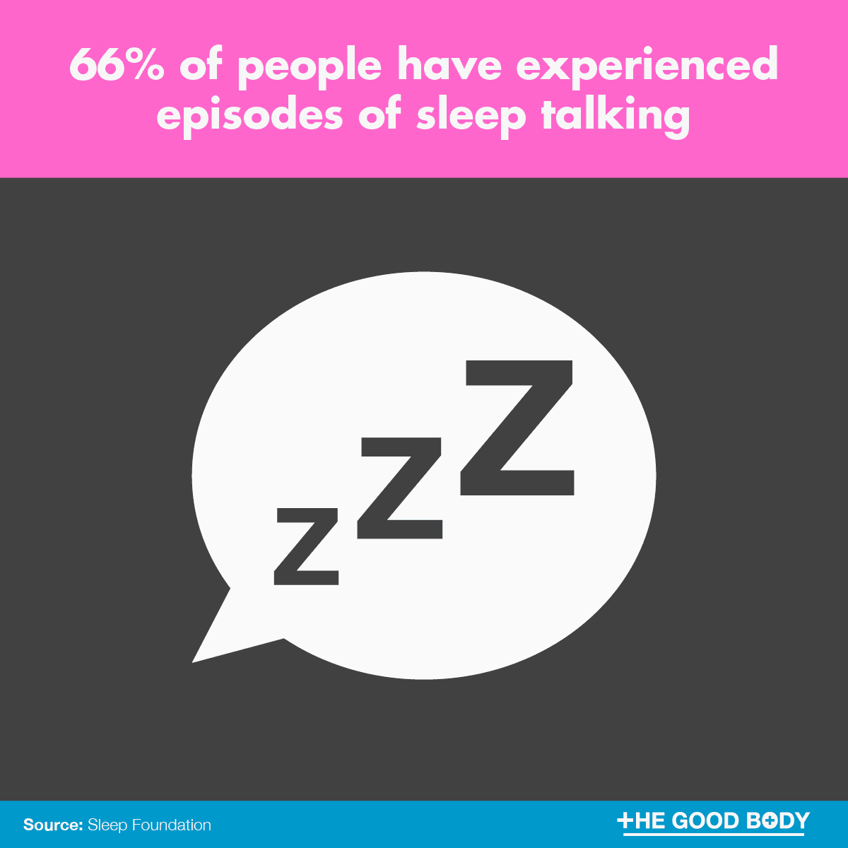 Infographic: 66% of people have experienced episodes of sleep talking