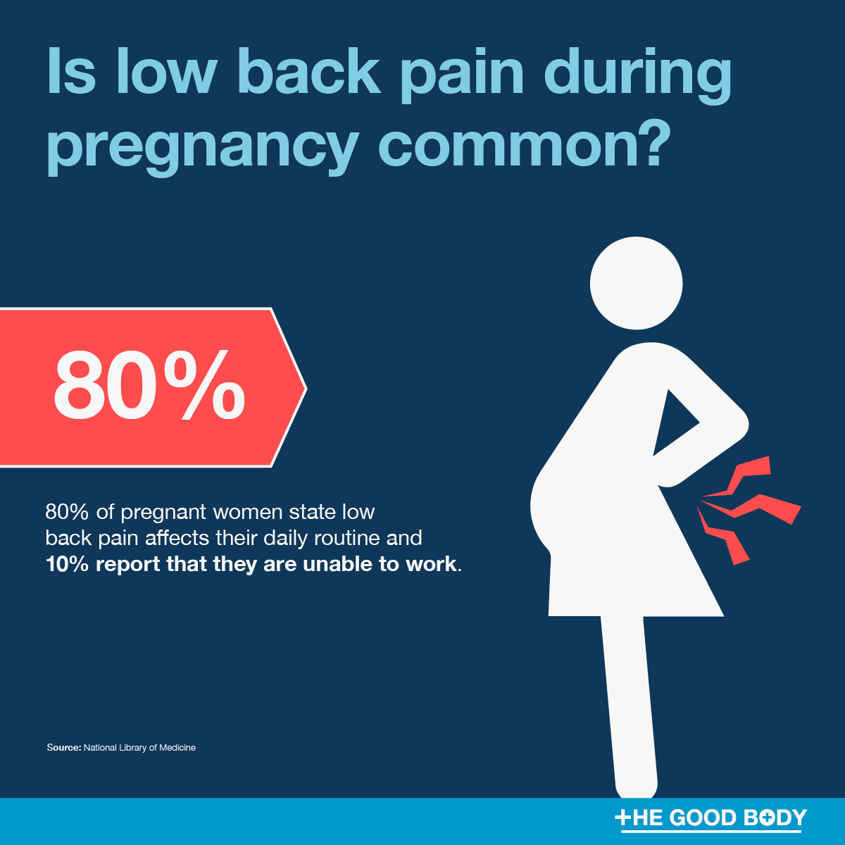 Infographic: Reducing Low Back Pain at Work