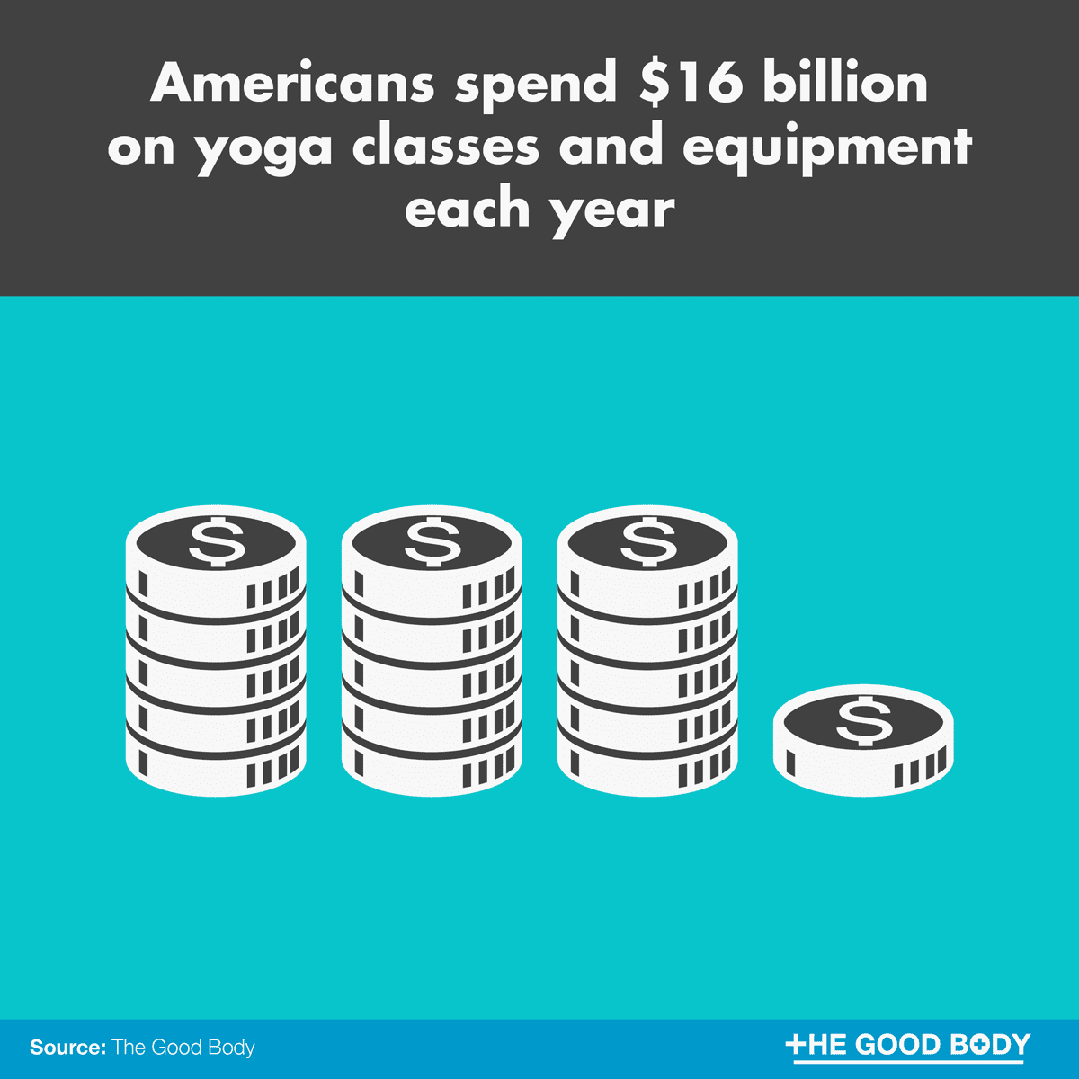 Americans spend $16 billion on yoga classes and equipment each year