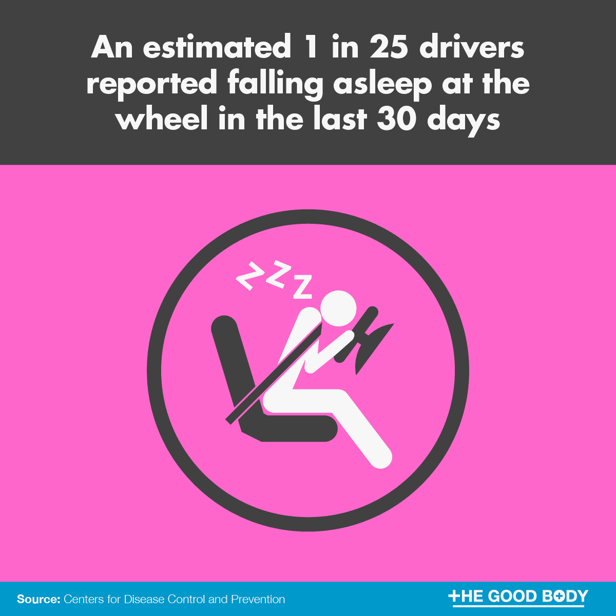 Infographic: An estimated 1 in 25 drivers reported falling asleep at the wheel in the last 30 days