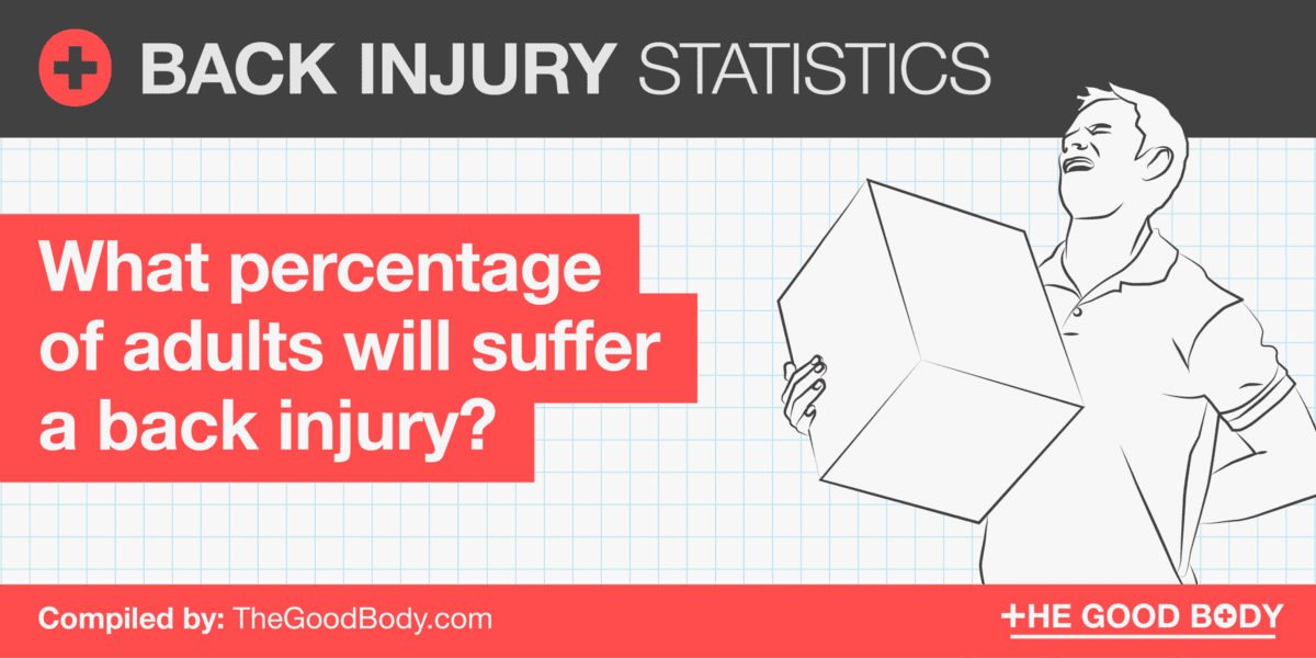 Back Injury Statistics: What Percentage of Adults Will Suffer a Back Injury?