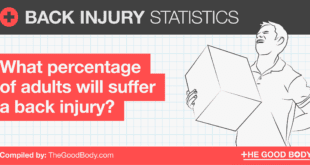 Back Injury Statistics: What Percentage of Adults Will Suffer a Back Injury?