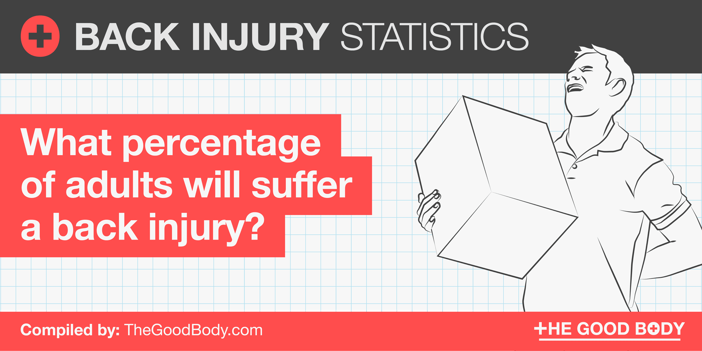 19 Back Injury Statistics How Many Back Injuries Occur Each Year?
