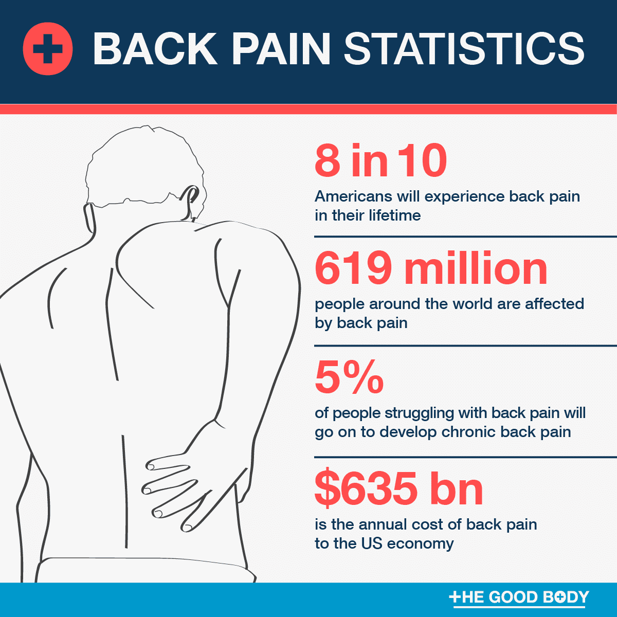 Infographic: Back Pain Statistics - The Good Body's Top Picks