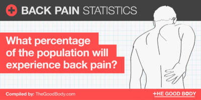 Back Pain Statistics: What Percentage of the Population Will Experience Back Pain?