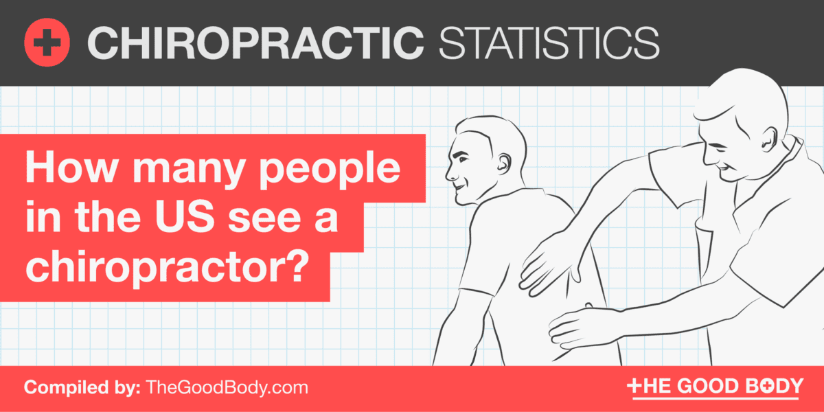 Chiropractic Statistics: How Many People in the US See a Chiropractor?