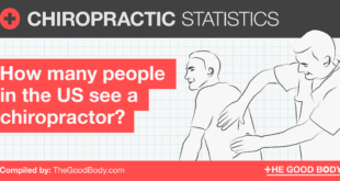 Chiropractic Statistics: How Many People in the US See a Chiropractor?