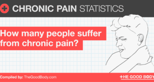 Chronic Pain Statistics: How Many People Suffer from Chronic Pain?
