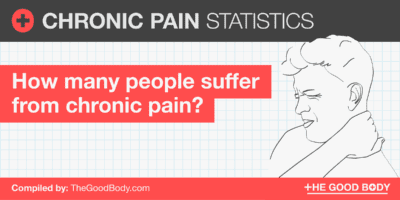 29 Chronic Pain Statistics