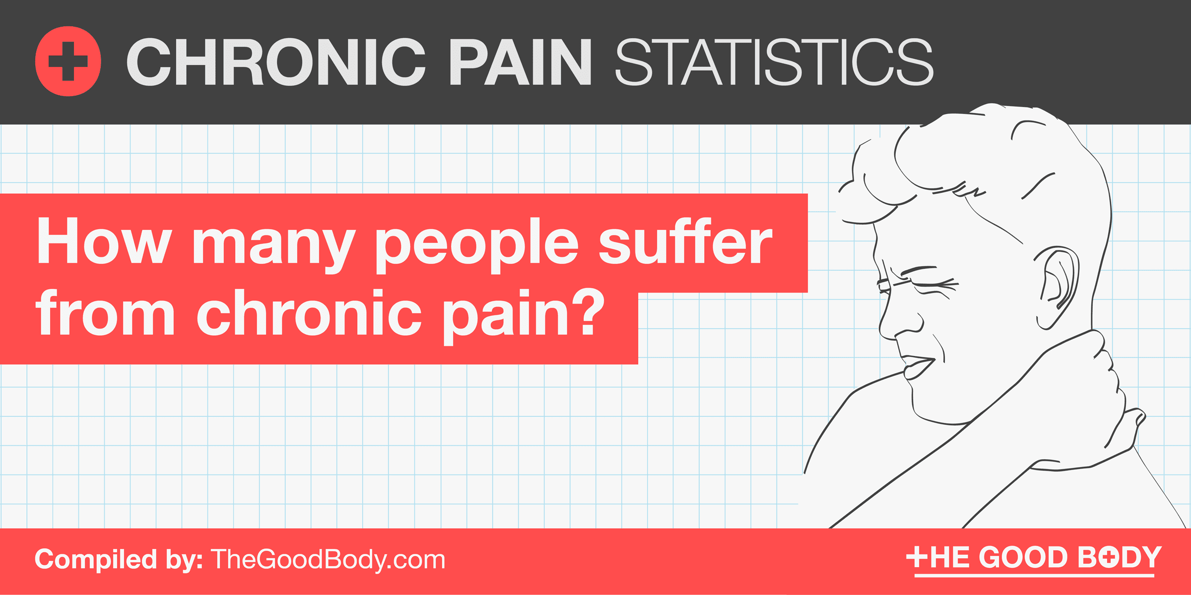 29 Chronic Pain Statistics US & Global Prevalence