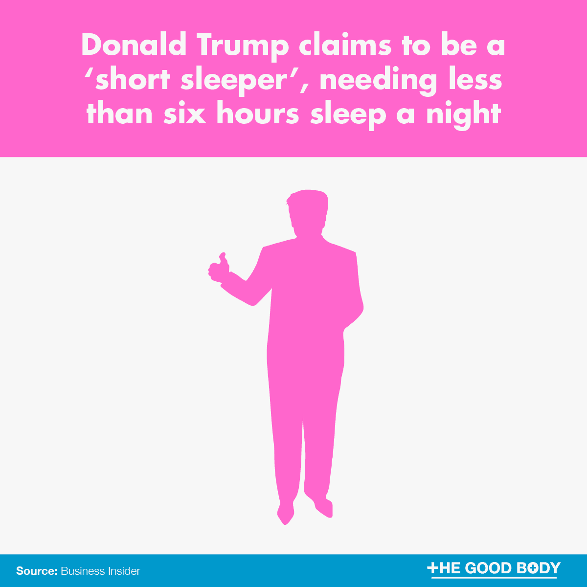 Infographic: Donald Trump claims to be a ‘short sleeper’, needing less than six hours a night