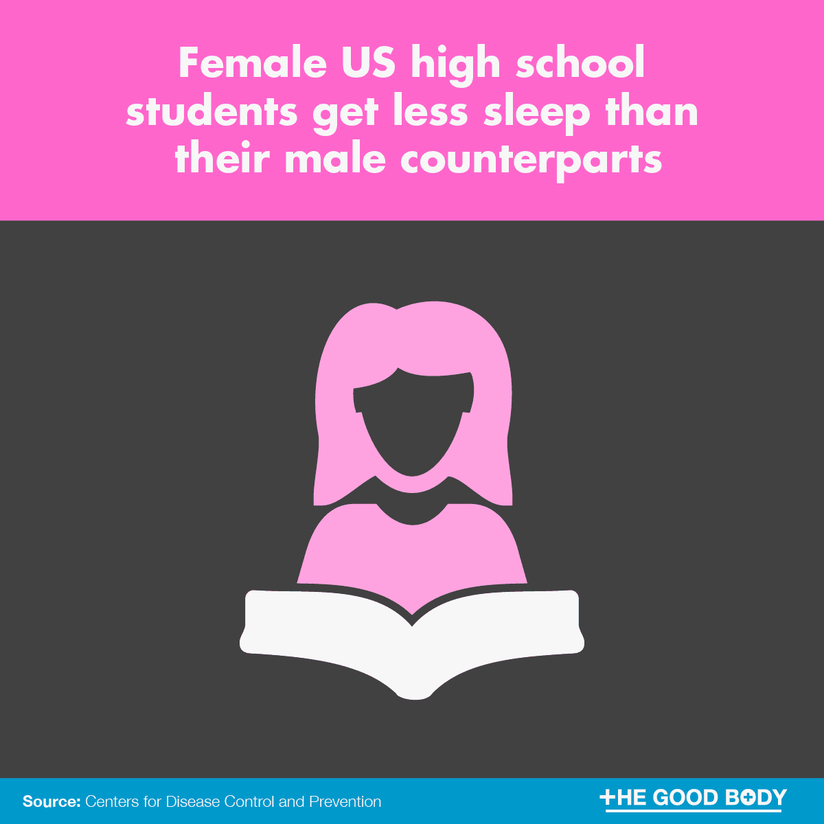 Infographic: Female US high school students get less sleep than their male counterparts