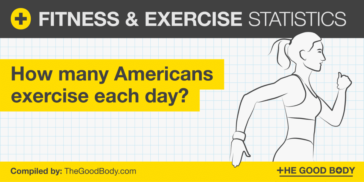 Fitness statistics: how many americans exercise each day?