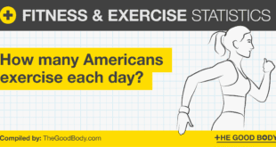 Fitness statistics: how many americans exercise each day?