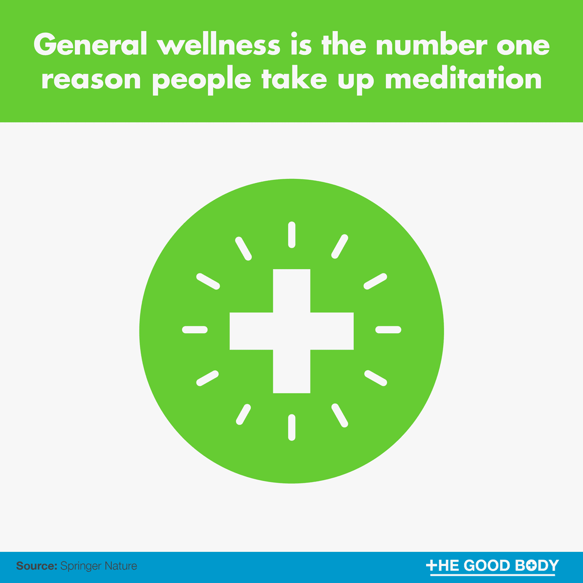 General wellness is the number one reason people take up meditation