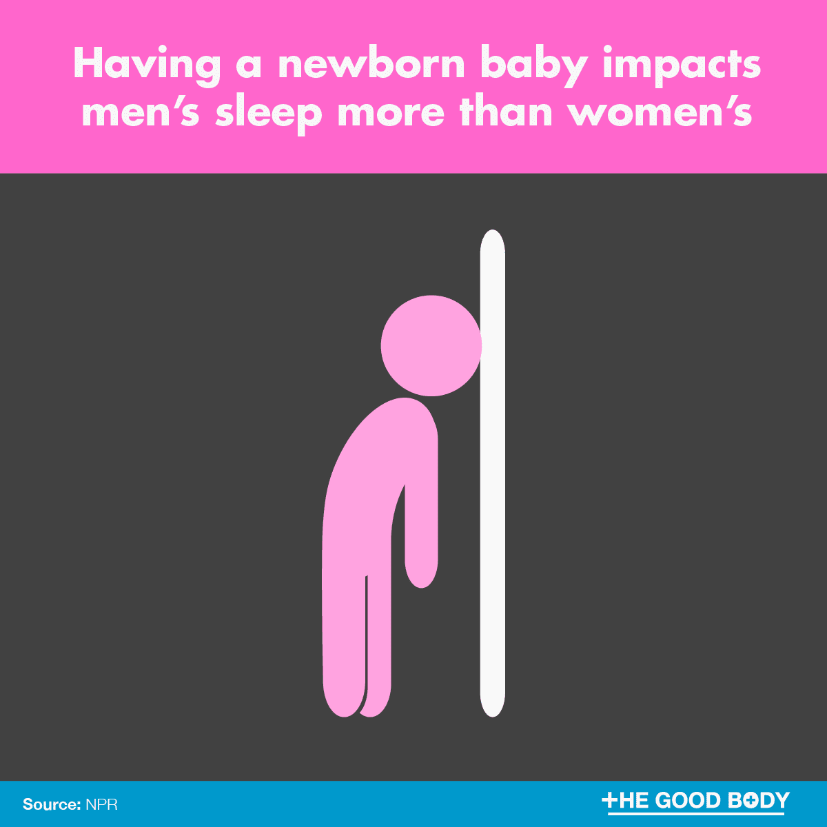 Infographic: Having a newborn baby impacts men’s sleep more than women’s