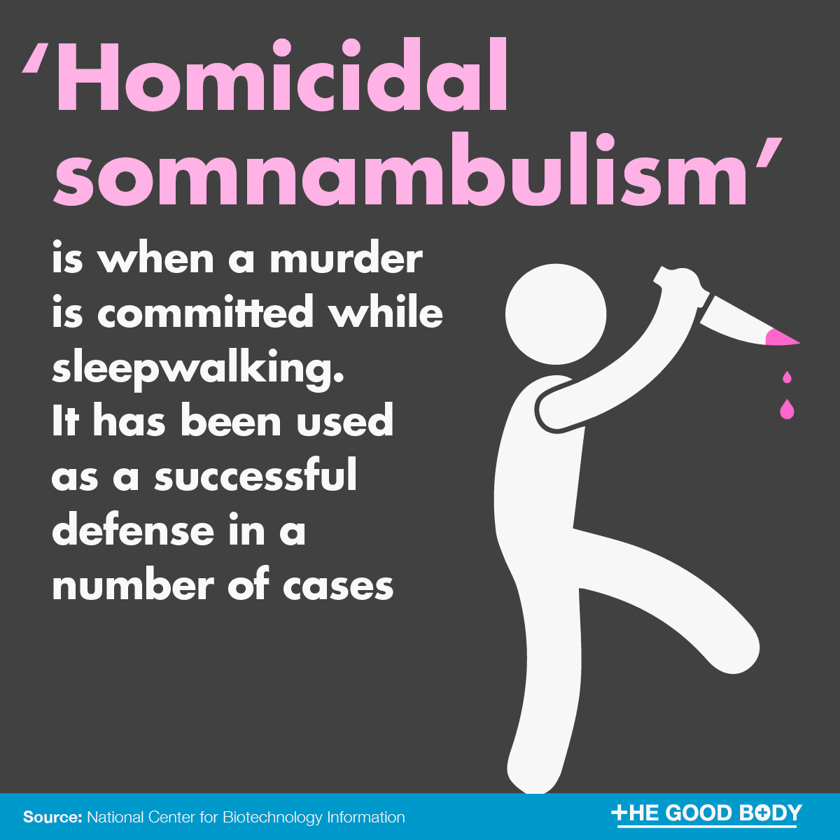 Infographic: Homicidal somnambulism is when a murder is committed while sleepwalking. It has been used as a successful defense in a number of cases