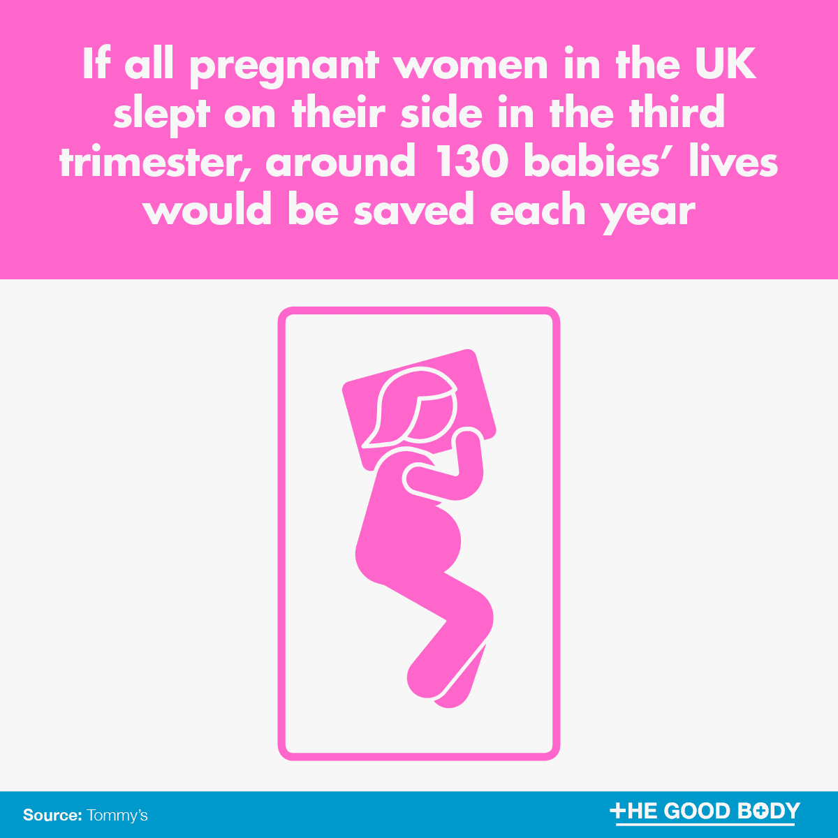 Infographic: If all pregnant women in the UK slept on their side in the third trimester, around 130 babies’ lives would be saved each year