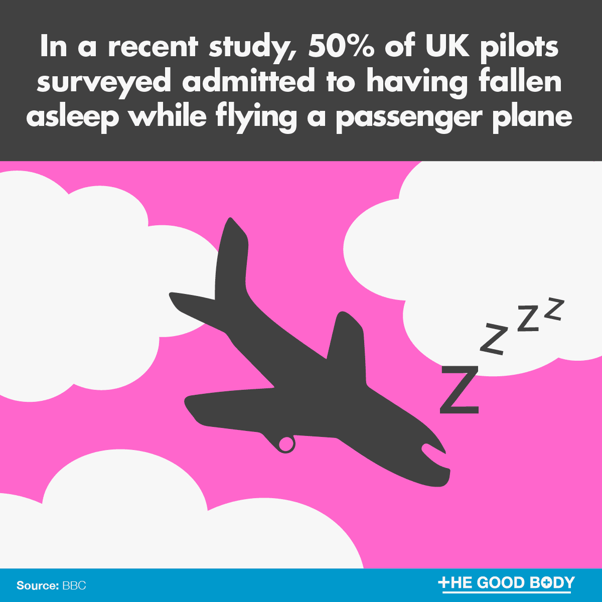 Infographic: In a recent study, 50% of UK pilots surveyed admitted to having fallen asleep while flying a passenger plane