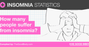 Insomnia statistics: How many people suffer from insomnia?