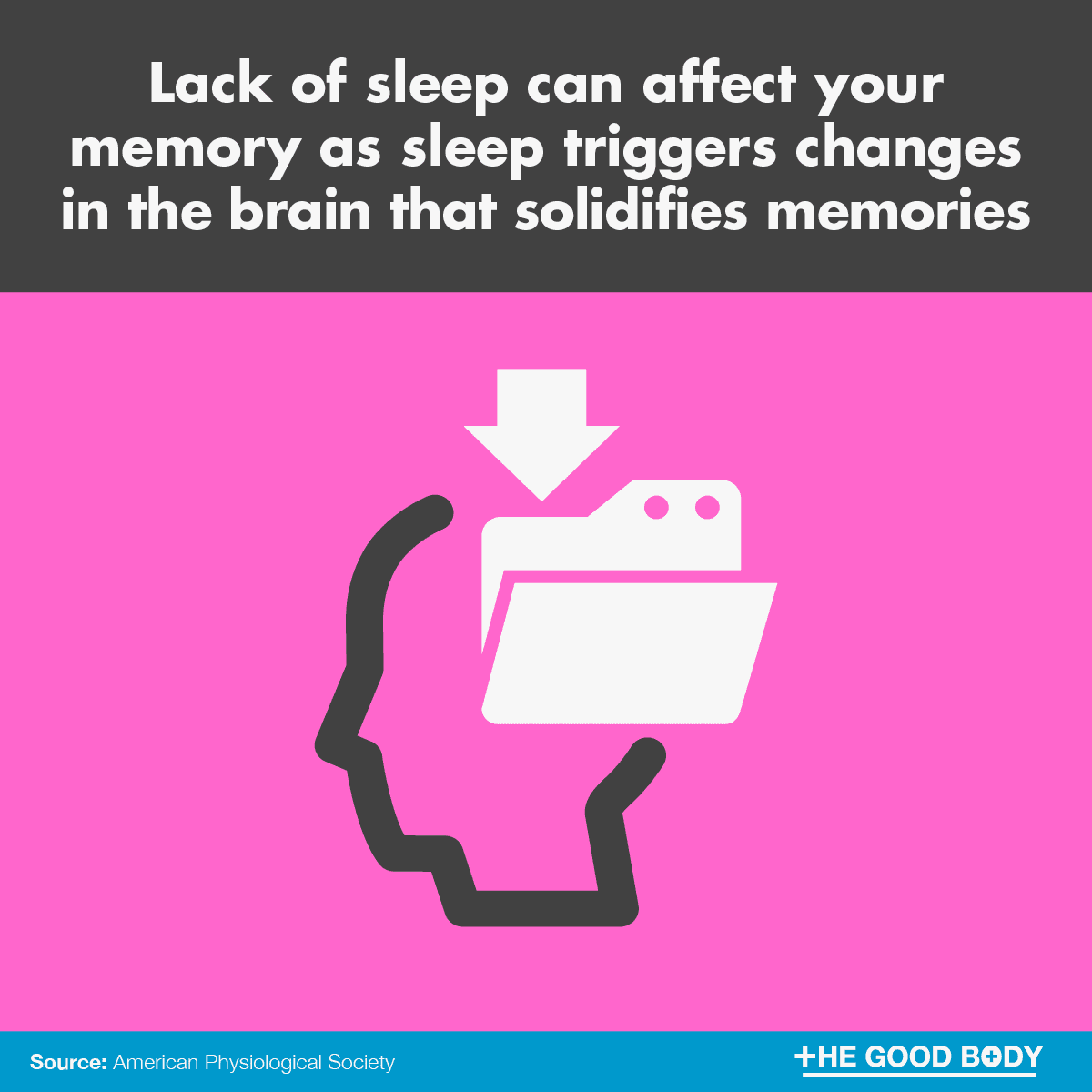 Infographic: Lack of sleep can affect your memory as sleep triggers changes in the brain that solidifies memories