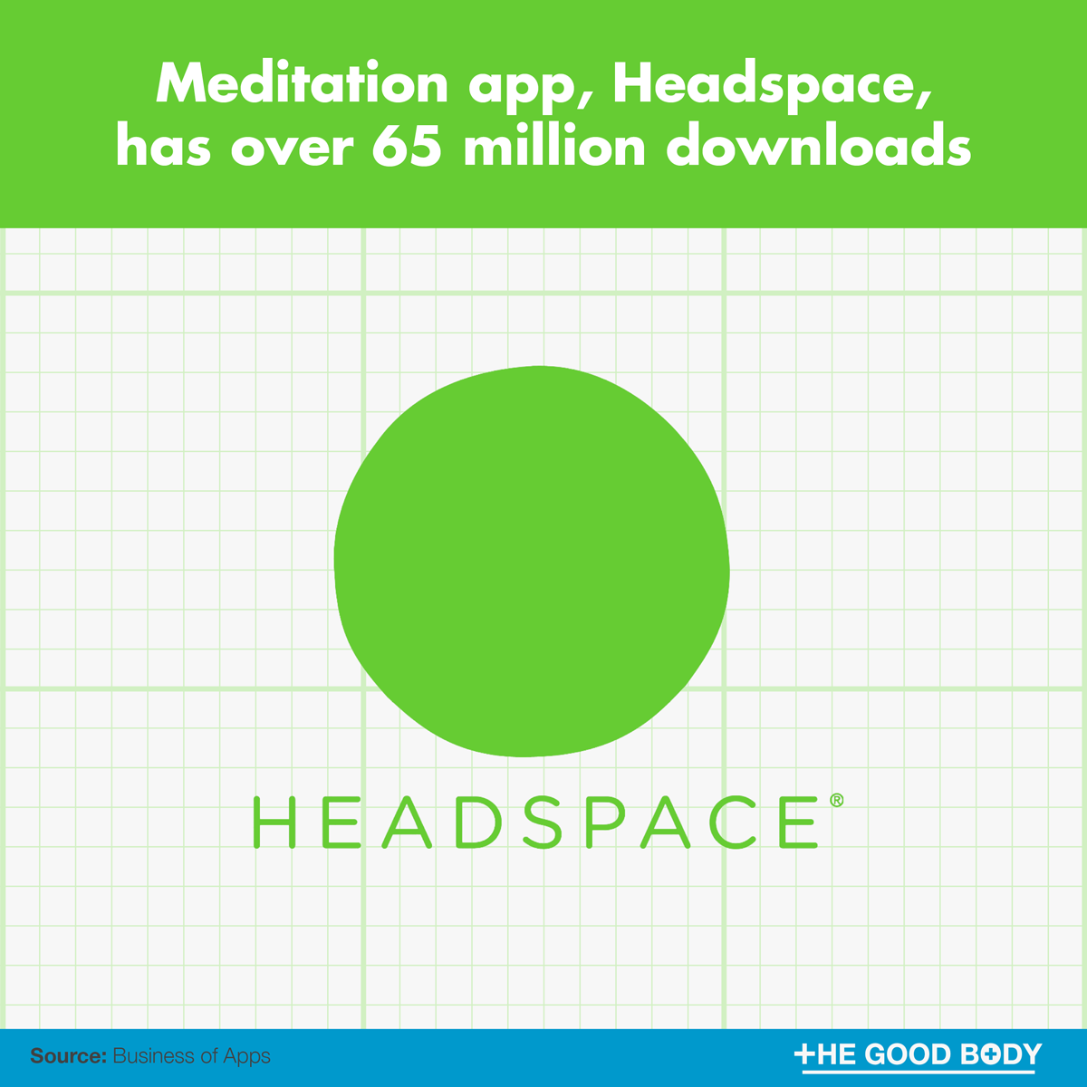 Meditation app, Headspace, has over 65 million downloads