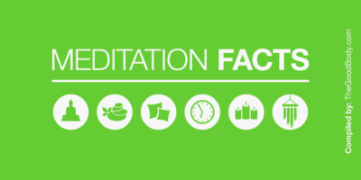 Meditation Facts