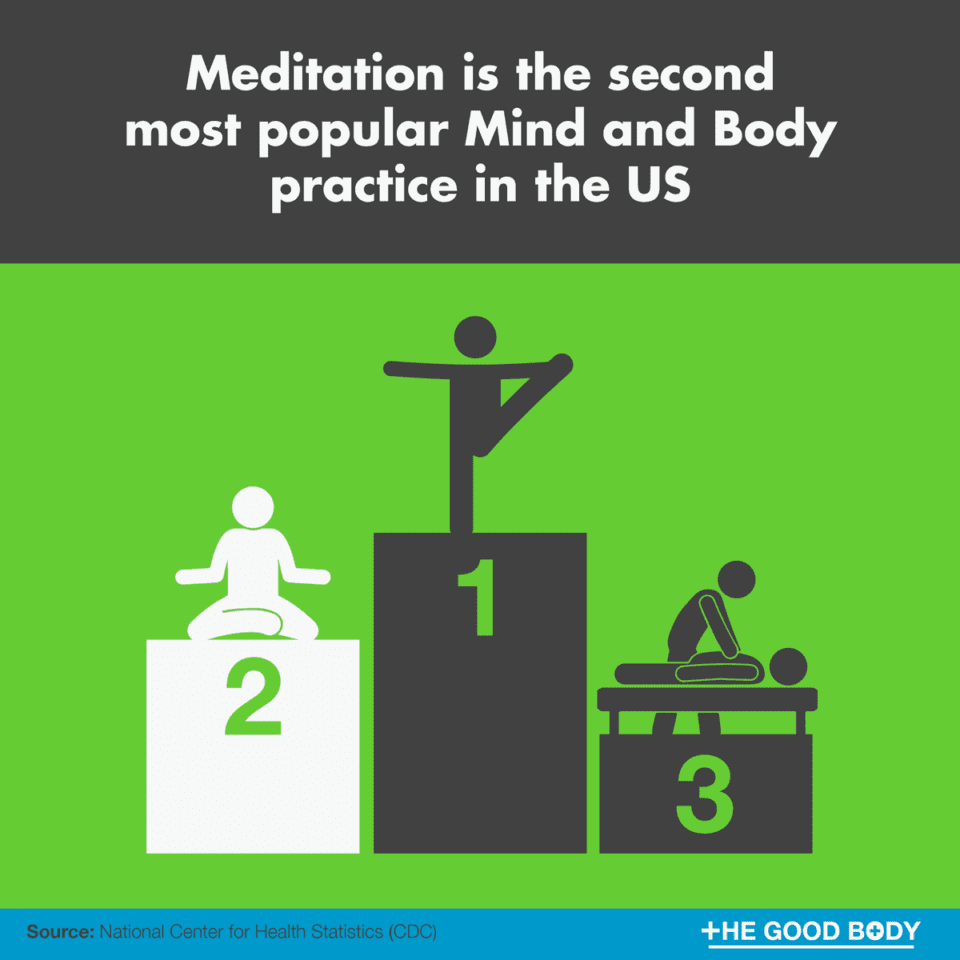 50 Surprising Meditation Facts Where Art Meets Science