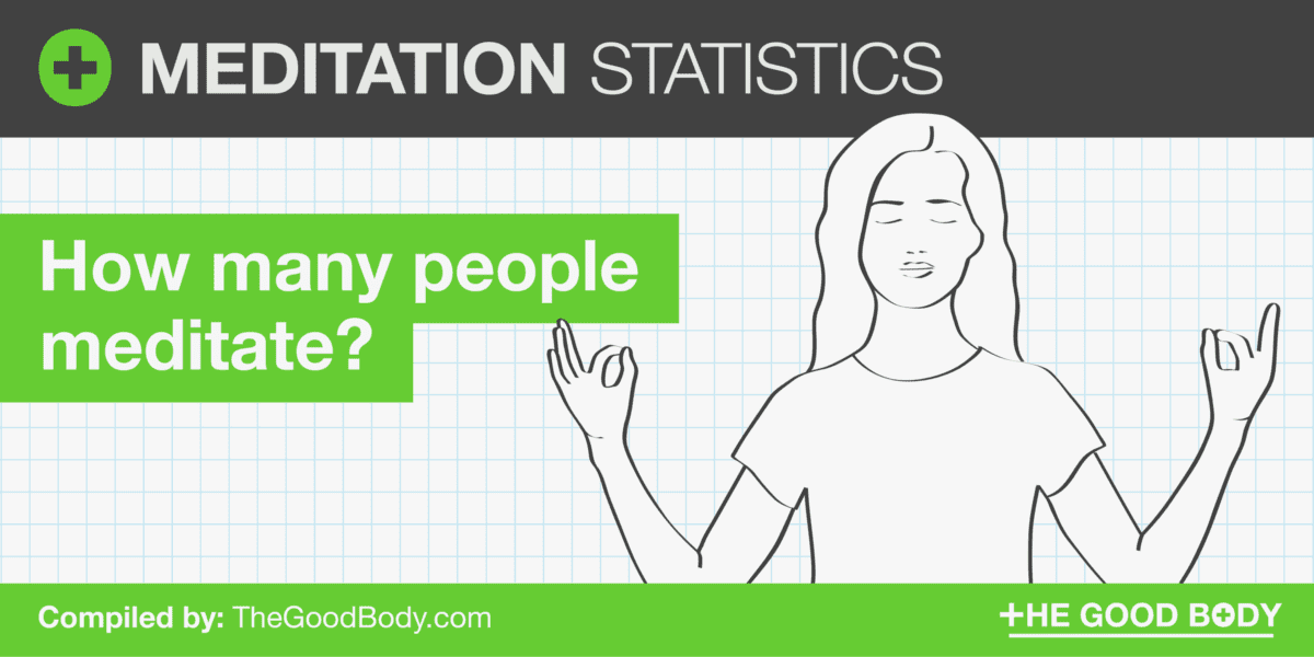 Meditation statistics: how many people meditate?