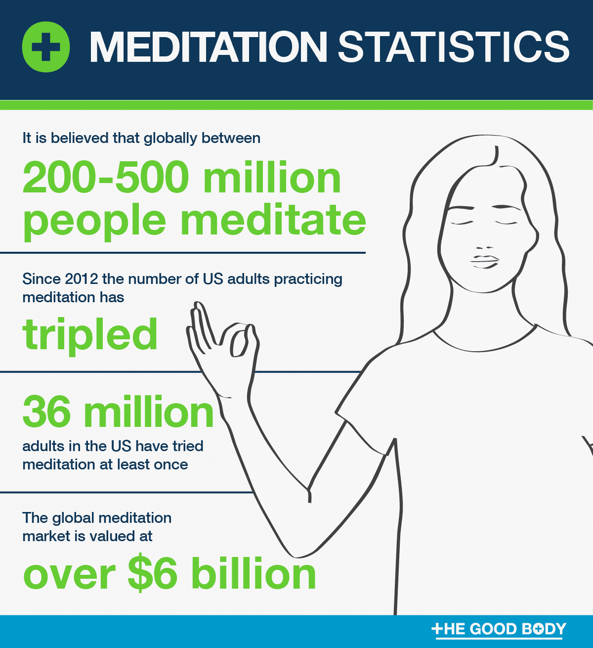 Infographic: Meditation Statistics - Top Picks