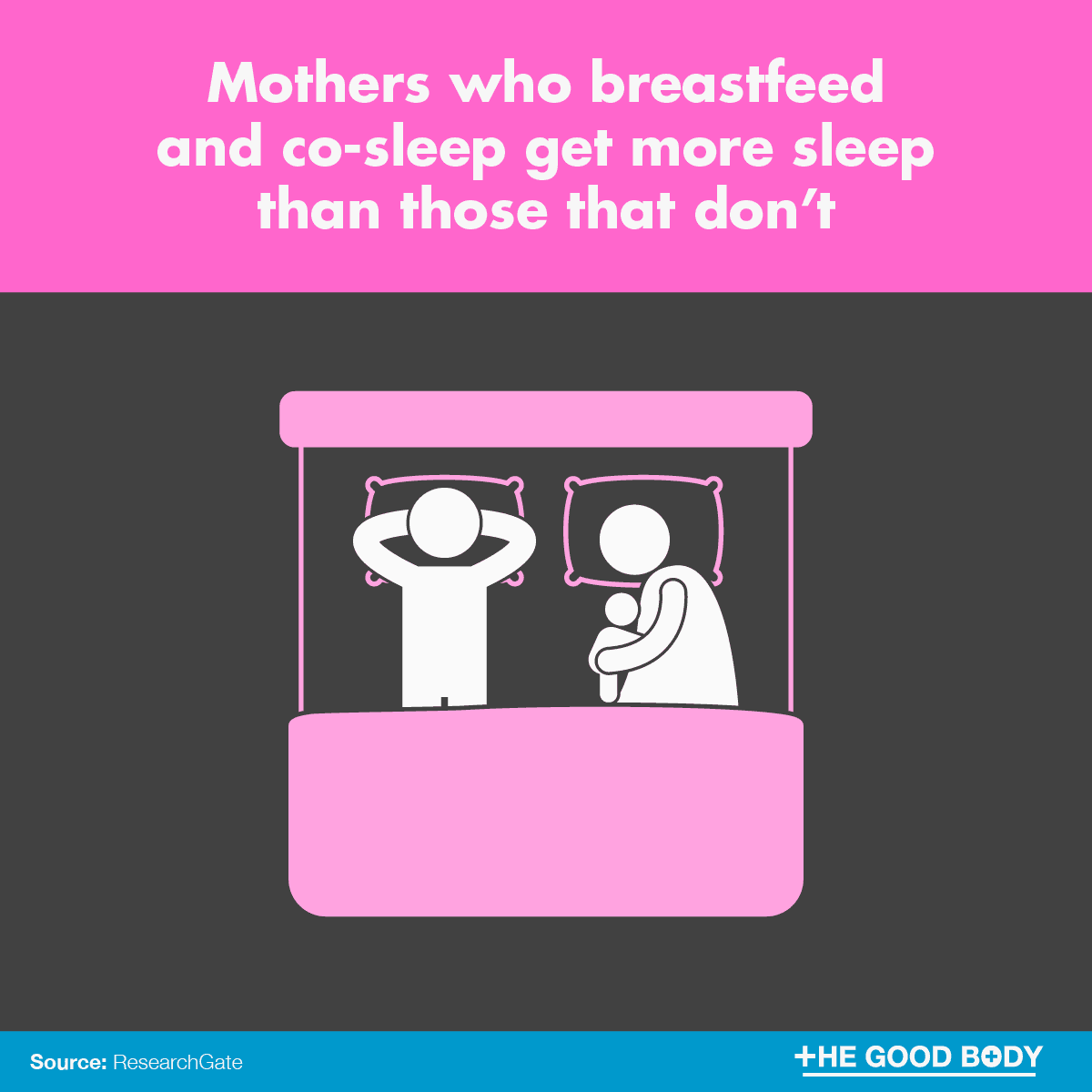 Infographic: Mothers who breastfeed and co-sleep get more sleep in a 24 hour period than those that don’t