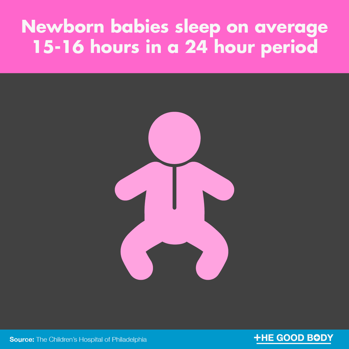 Newborn babies sleep on average 15-16 hours in a 24 hour period