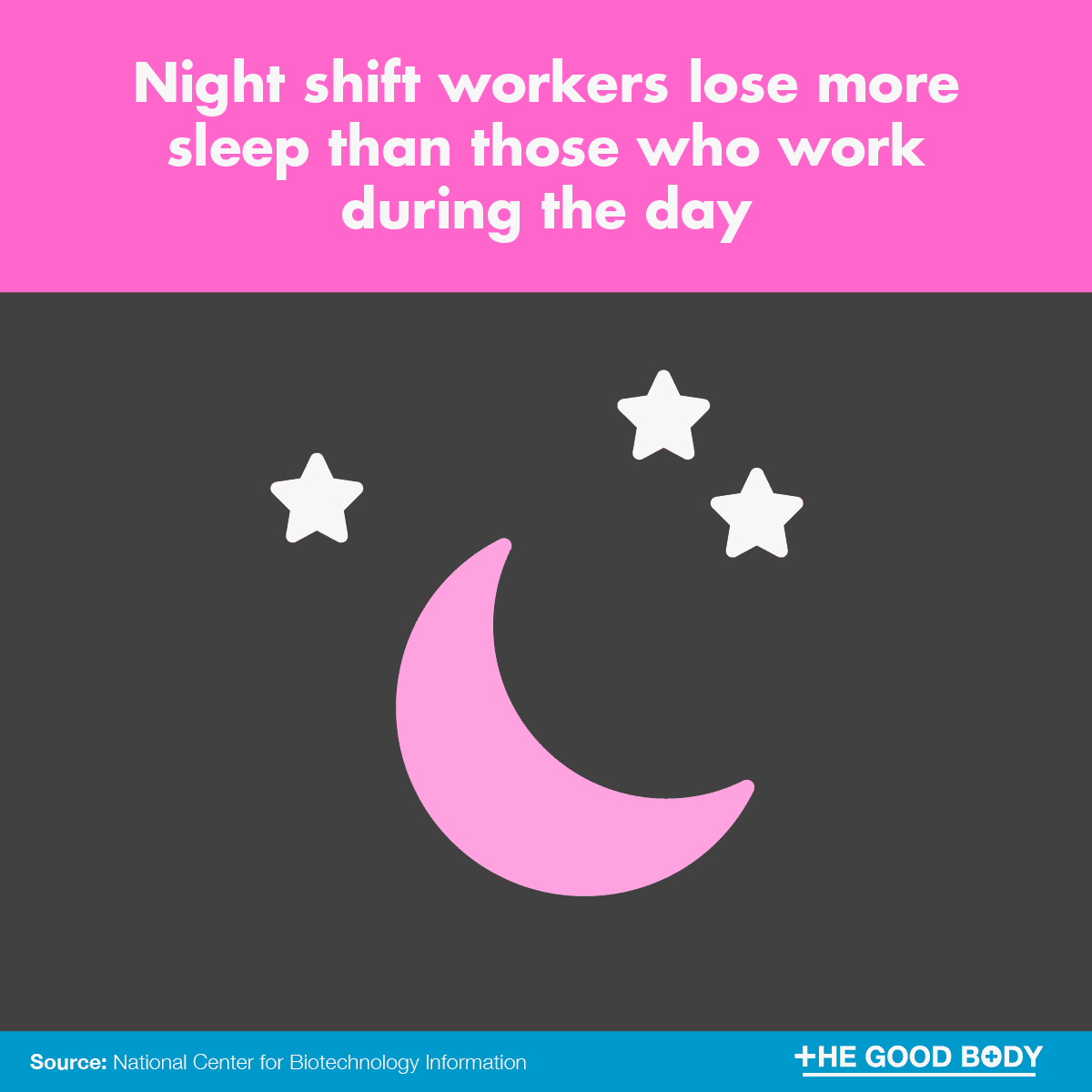 Infographic: Night shift workers lose more sleep than those who work during the day