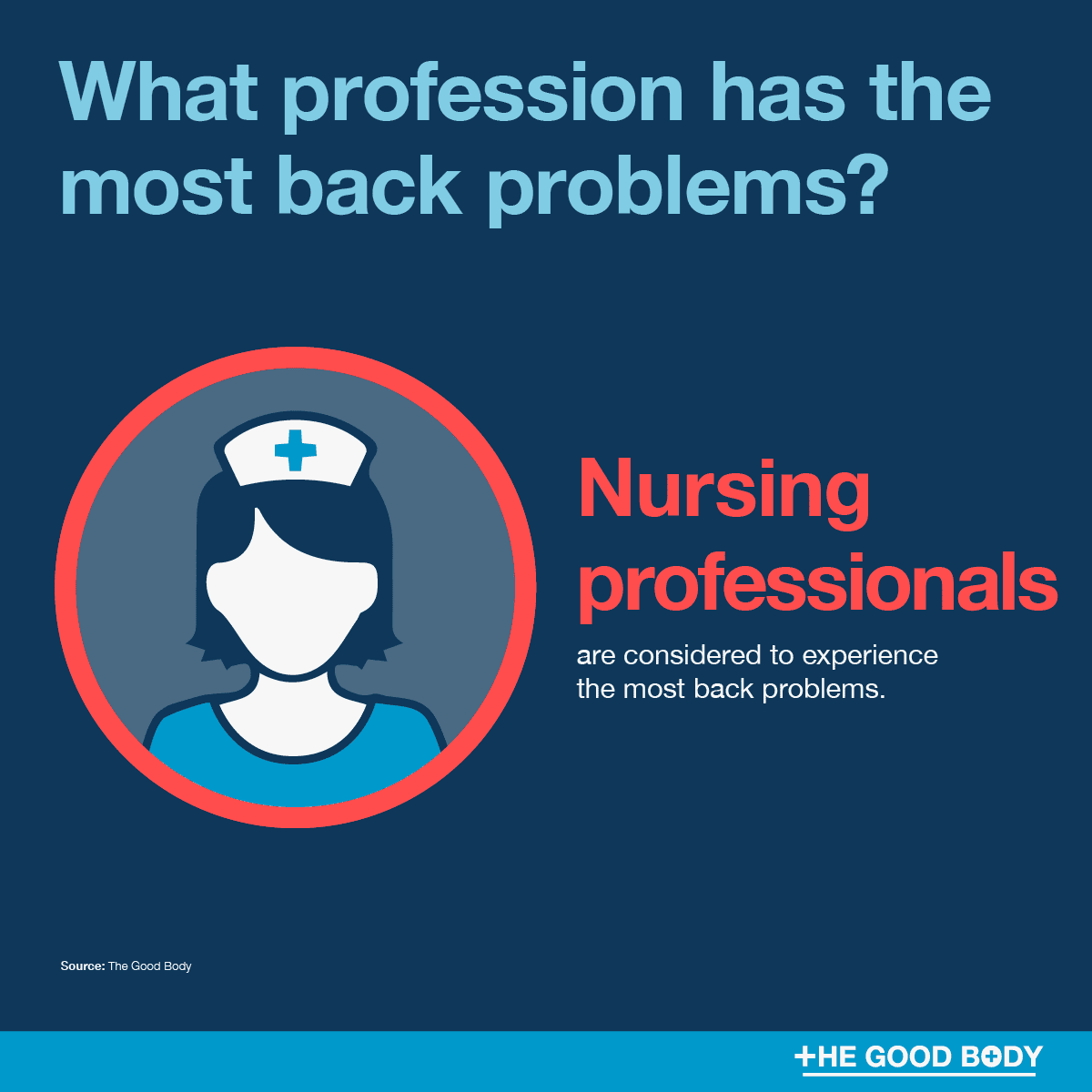 Infographic: Nursing professionals are considered to be the profession that experiences the most back problems