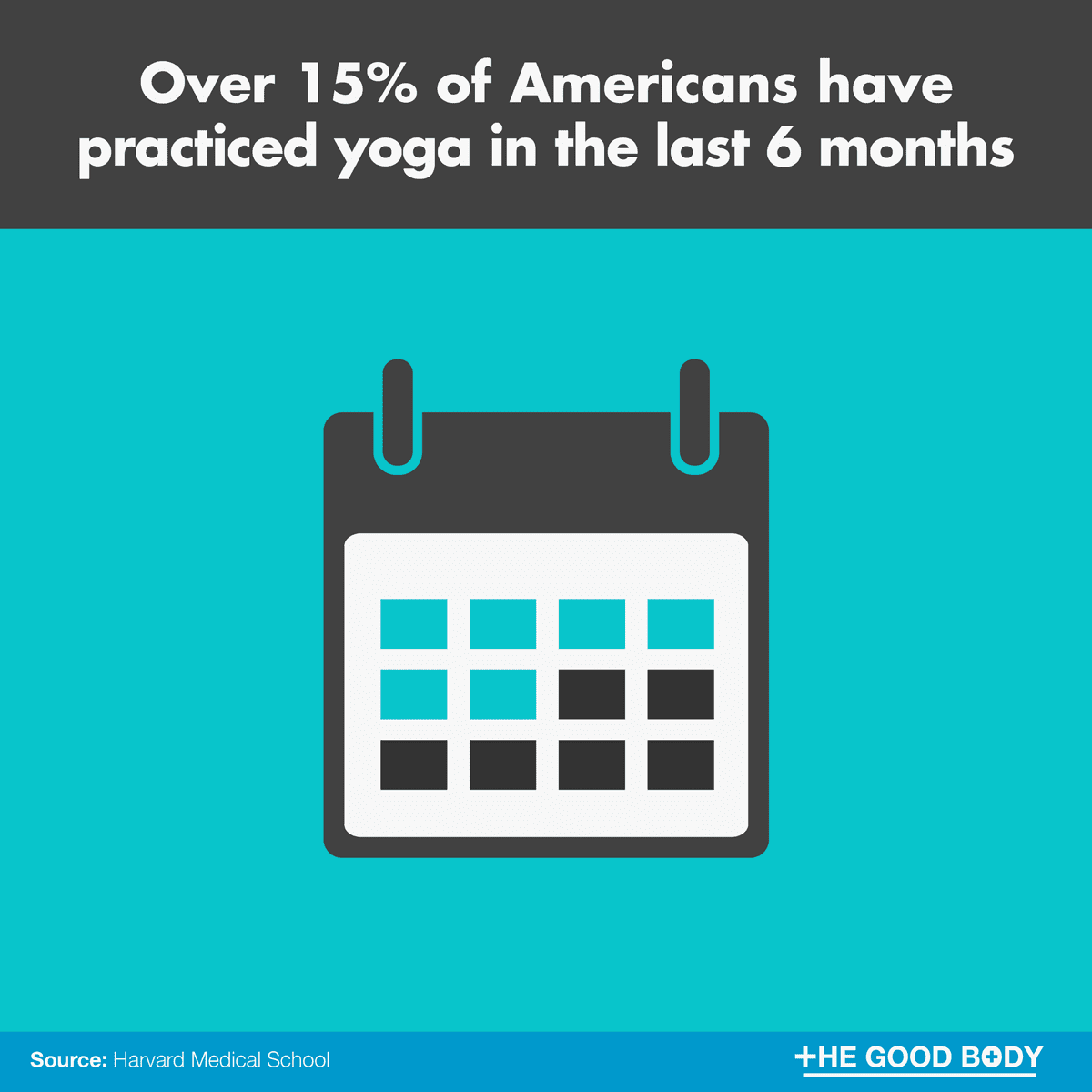 Over 15% of Americans have practiced yoga in the last 6 months