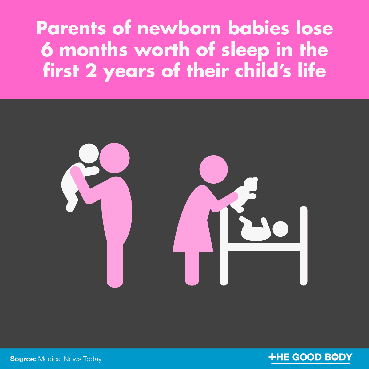 Infographic: Parents of newborn babies lose 6 months worth of sleep in the first 2 years of their child’s life