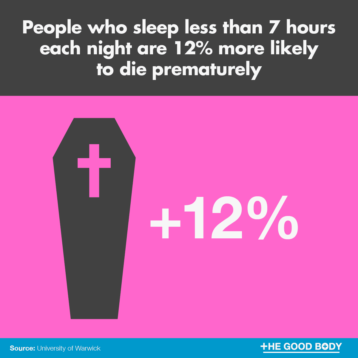 Infographic: People who sleep less than 7 hours each night are 12% more likely to die prematurely