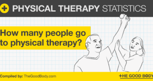 Physical Therapy Statistics: How Many People Go to Physical Therapy?